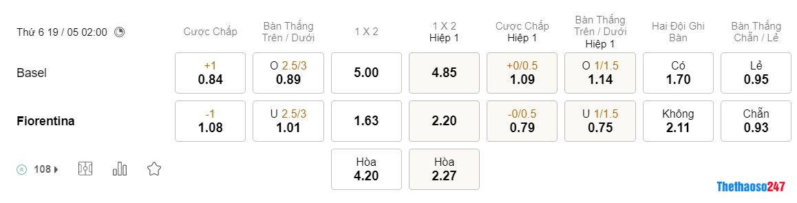 Soi kèo Basel vs Fiorentina, Europa Conference League Soi kèo Basel vs Fiorentina, Europa Conference League