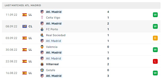 Soi kèo Bayer Leverkusen vs Atletico Madrid, 02h00 ngày 14/9 Soi kèo Bayer Leverkusen vs Atletico Madrid, 02h00 ngày 14/9