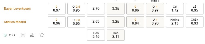 Soi kèo Bayer Leverkusen vs Atletico Madrid, 02h00 ngày 14/9 Soi kèo Bayer Leverkusen vs Atletico Madrid, 02h00 ngày 14/9