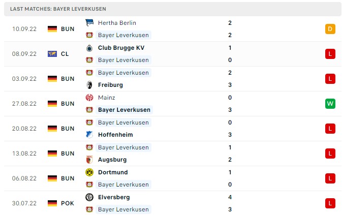 Soi kèo Bayer Leverkusen vs Atletico Madrid, 02h00 ngày 14/9 Soi kèo Bayer Leverkusen vs Atletico Madrid, 02h00 ngày 14/9