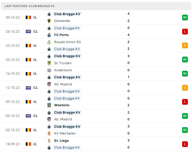 Soi kèo Bayer Leverkusen vs Club Brugge Soi kèo Bayer Leverkusen vs Club Brugge