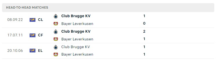 Soi kèo Bayer Leverkusen vs Club Brugge Soi kèo Bayer Leverkusen vs Club Brugge