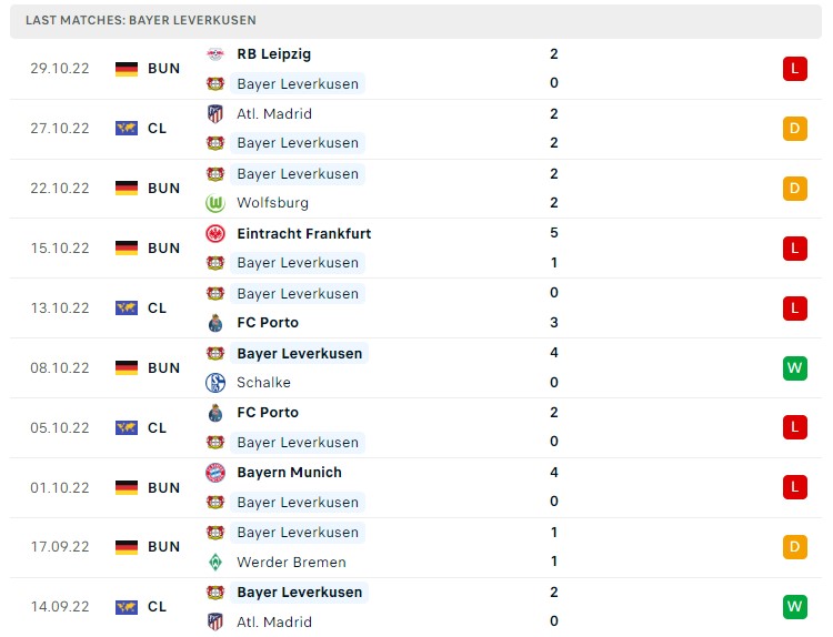 Soi kèo Bayer Leverkusen vs Club Brugge Soi kèo Bayer Leverkusen vs Club Brugge