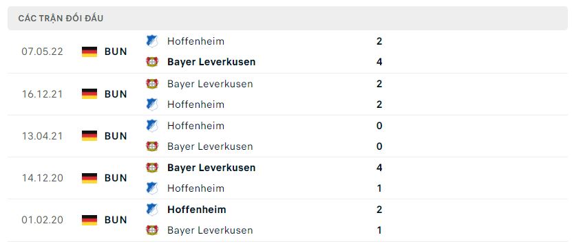 Lịch sử đối đầu Bayer Leverkusen vs Hoffenheim Lịch sử đối đầu Bayer Leverkusen vs Hoffenheim