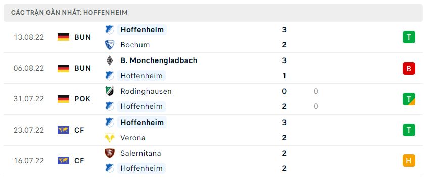 Phong độ gần đây Hoffenheim Phong độ gần đây Hoffenheim