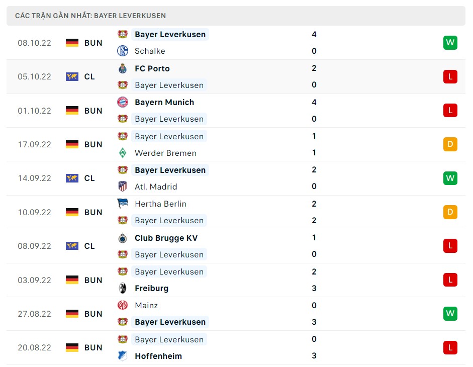 Soi kèo Bayer Leverkusen vs Porto Soi kèo Bayer Leverkusen vs Porto