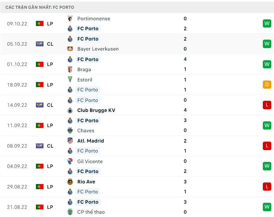 Soi kèo Bayer Leverkusen vs Porto Soi kèo Bayer Leverkusen vs Porto