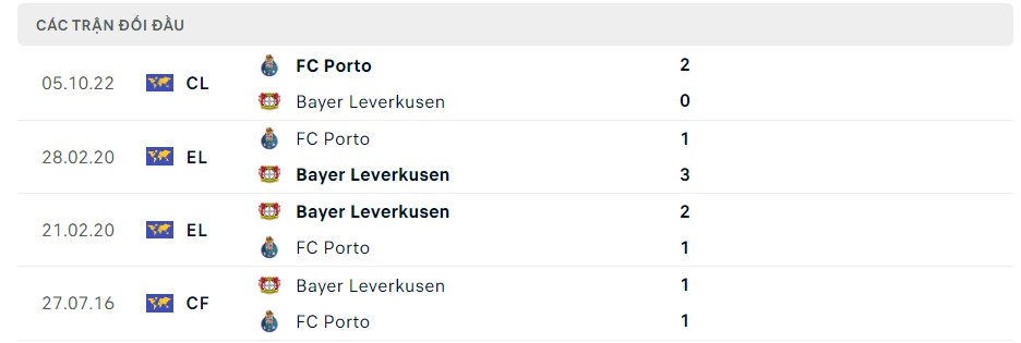 Soi kèo Bayer Leverkusen vs Porto Soi kèo Bayer Leverkusen vs Porto