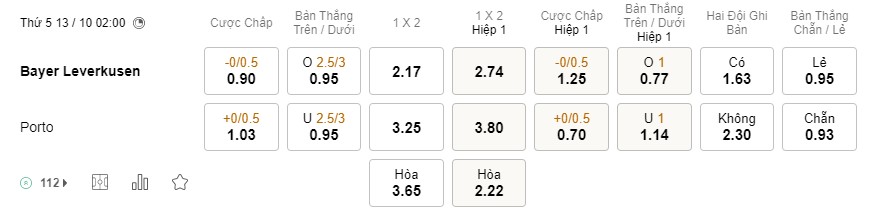 Soi kèo Bayer Leverkusen vs Porto Soi kèo Bayer Leverkusen vs Porto