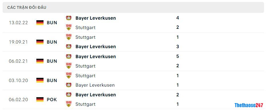 Lịch sử đối đầu Bayer Leverkusen vs Stuttgart Lịch sử đối đầu Bayer Leverkusen vs Stuttgart