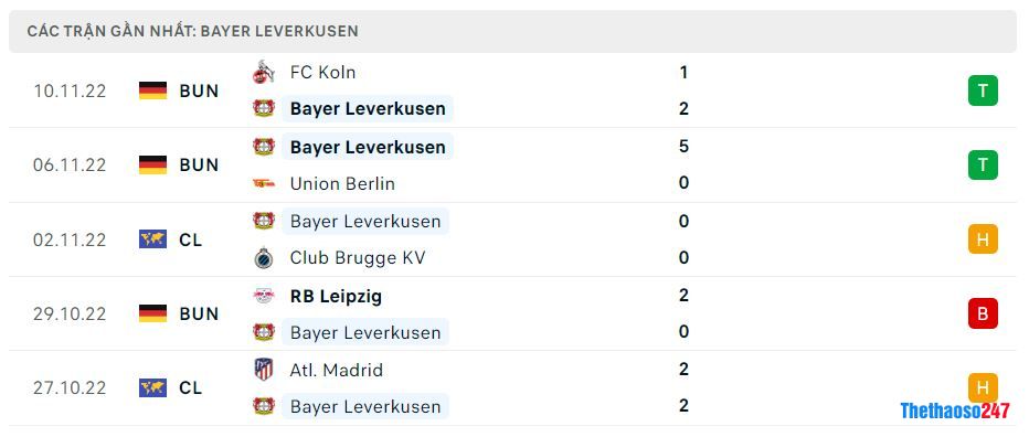 Phong độ gần đây Bayer Leverkusen Phong độ gần đây Bayer Leverkusen
