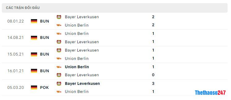 Lịch sử đối đầu Bayer Leverkusen vs Union Berlin Lịch sử đối đầu Bayer Leverkusen vs Union Berlin