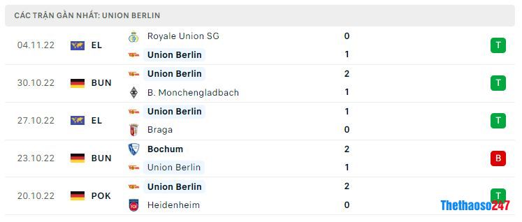Phong độ gần đây Union Berlin Phong độ gần đây Union Berlin