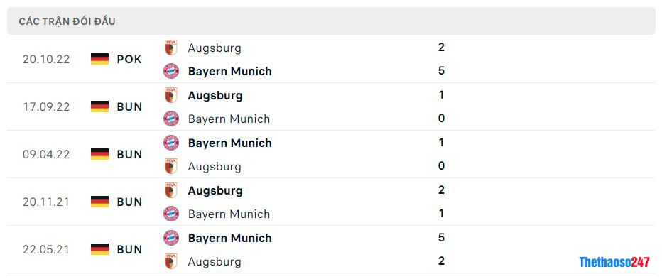 Lịch sử đối đầu Bayern Munich vs Augsburg Lịch sử đối đầu Bayern Munich vs Augsburg