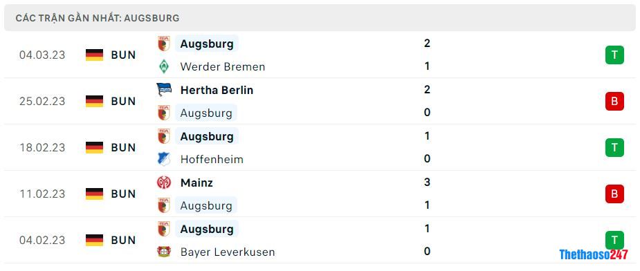 Phong độ gần đây Augsburg Phong độ gần đây Augsburg