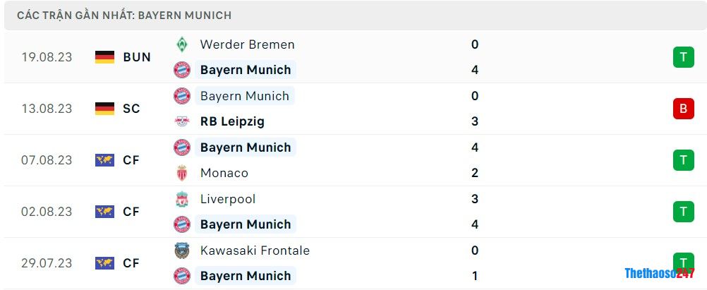 Soi kèo Bayern Munich vs Augsburg Soi kèo Bayern Munich vs Augsburg