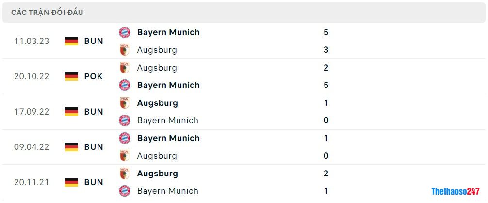 Soi kèo Bayern Munich vs Augsburg Soi kèo Bayern Munich vs Augsburg