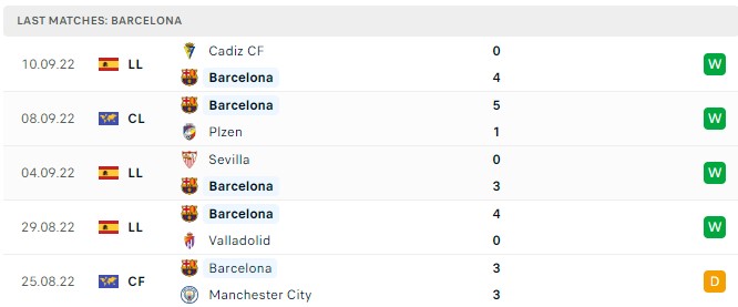 Soi kèo Bayern Munich vs Barcelona Soi kèo Bayern Munich vs Barcelona