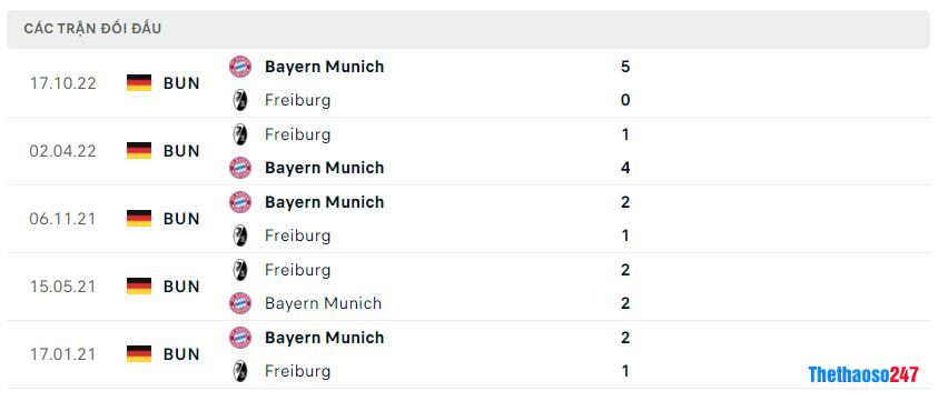 Lịch sử đối đầu Bayern Munich vs Freiburg Lịch sử đối đầu Bayern Munich vs Freiburg