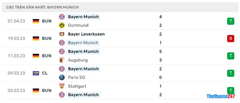 Phong độ gần đây Bayern Munich Phong độ gần đây Bayern Munich