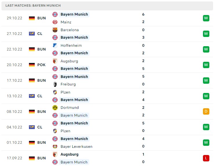 Soi kèo Bayern Munich vs Inter Milan Soi kèo Bayern Munich vs Inter Milan