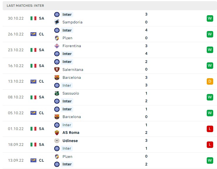 Soi kèo Bayern Munich vs Inter Milan Soi kèo Bayern Munich vs Inter Milan