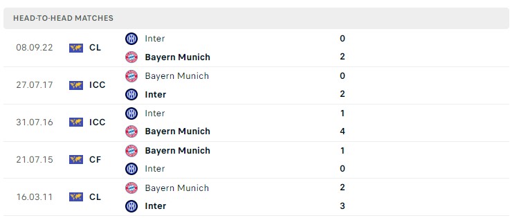 Soi kèo Bayern Munich vs Inter Milan Soi kèo Bayern Munich vs Inter Milan