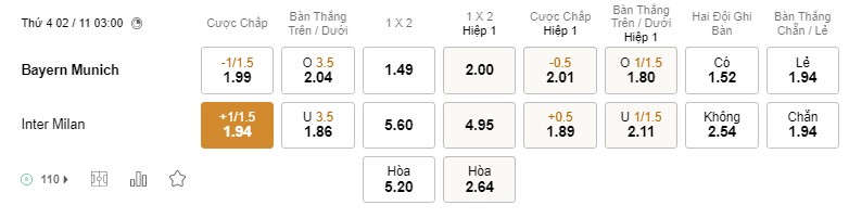 Soi kèo Bayern Munich vs Inter Milan Soi kèo Bayern Munich vs Inter Milan