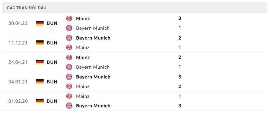 Lịch sử đối đầu Bayern Munich vs Mainz 05 Lịch sử đối đầu Bayern Munich vs Mainz 05