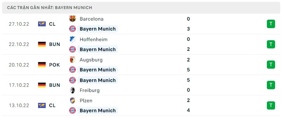 Phong độ gần đây Bayern Munich Phong độ gần đây Bayern Munich