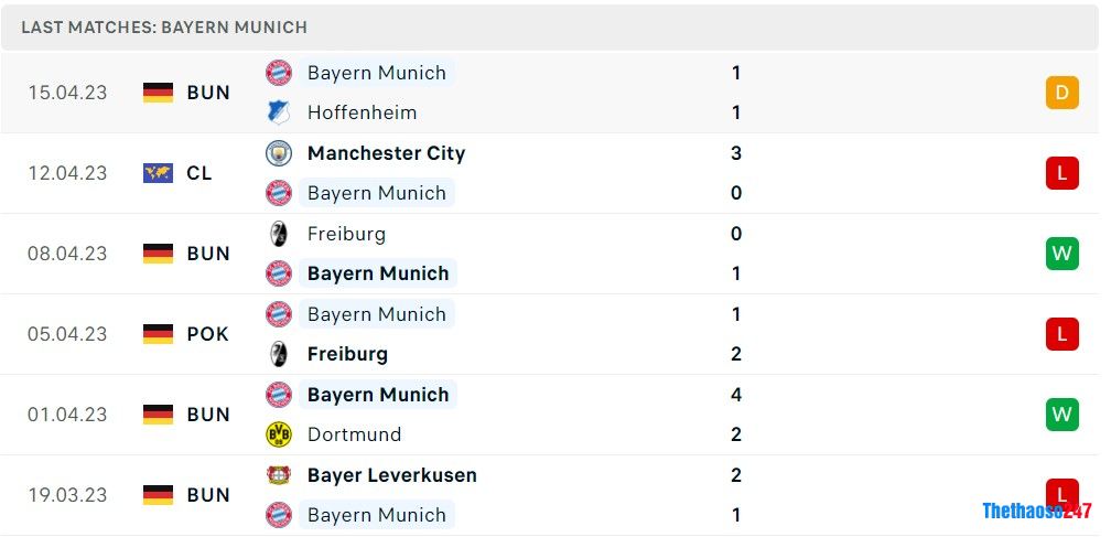 Soi kèo Bayern Munich vs Man City
