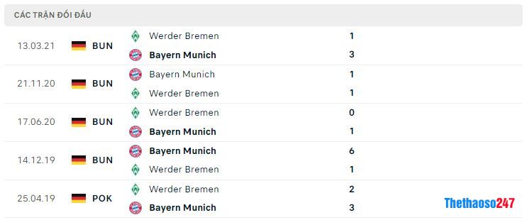 Lịch sử đối đầu Bayern Munich vs Werder Bremen