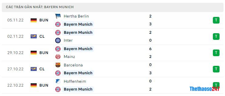 Phong độ gần đây Bayern Munich