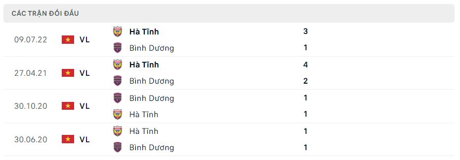 Lịch sử đối đầu Bình Dương vs Hà Tĩnh Lịch sử đối đầu Bình Dương vs Hà Tĩnh