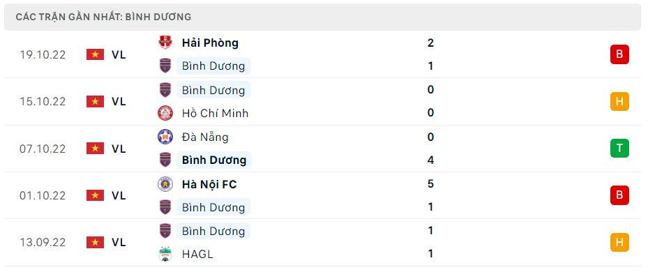 Phong độ gần đây Bình Dương Phong độ gần đây Bình Dương