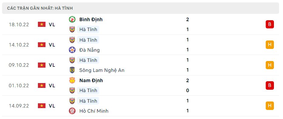 Phong độ gần đây Hà Tĩnh Phong độ gần đây Hà Tĩnh