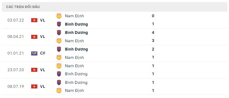 Lịch sử đối đầu Bình Dương vs Nam Định Lịch sử đối đầu Bình Dương vs Nam Định