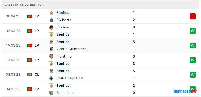 Soi kèo Benfica vs Inter Milan Soi kèo Benfica vs Inter Milan