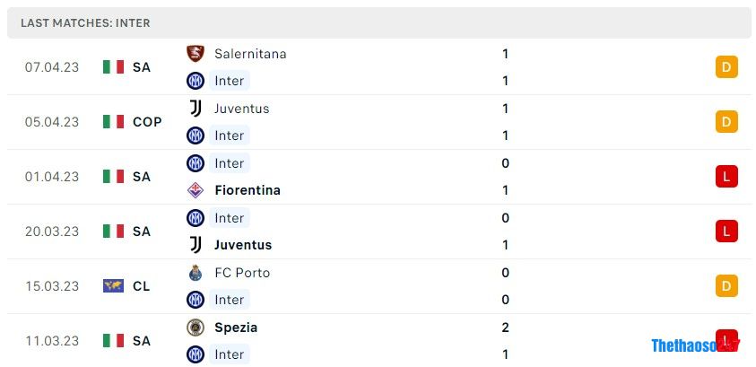 Soi kèo Benfica vs Inter Milan Soi kèo Benfica vs Inter Milan