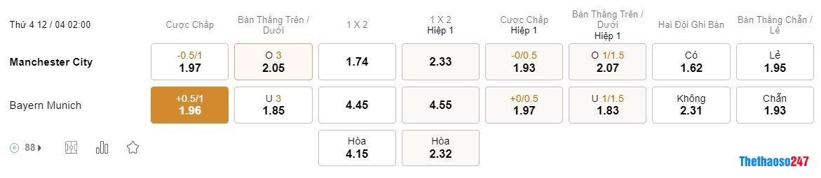 Soi kèo Benfica vs Inter Milan Soi kèo Benfica vs Inter Milan