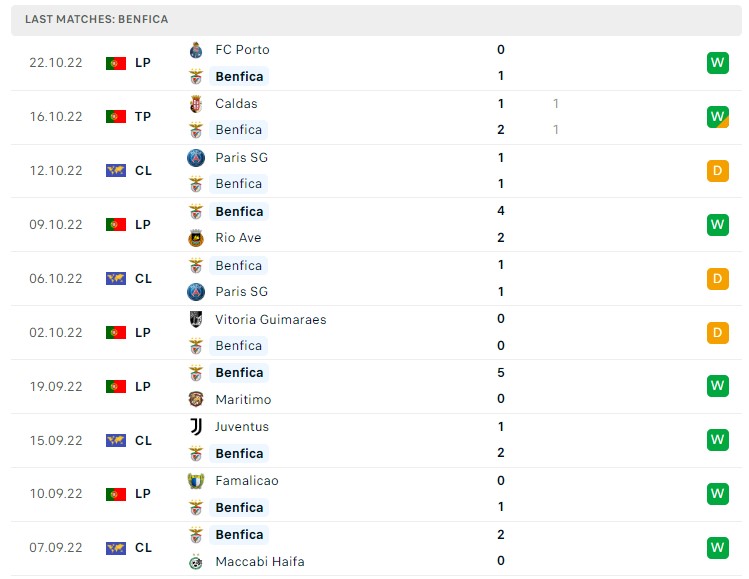 Soi kèo Benfica vs Juventus, Cup C1