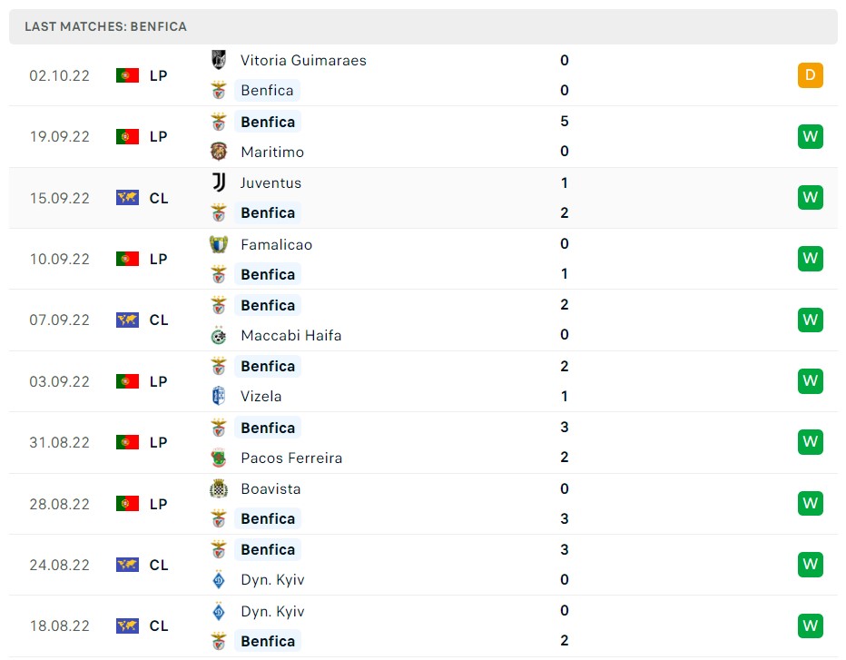 Soi kèo Benfica vs PSG C1 Soi kèo Benfica vs PSG C1
