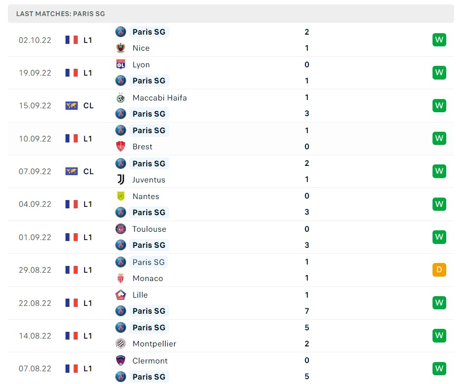 Soi kèo Benfica vs PSG C1 Soi kèo Benfica vs PSG C1
