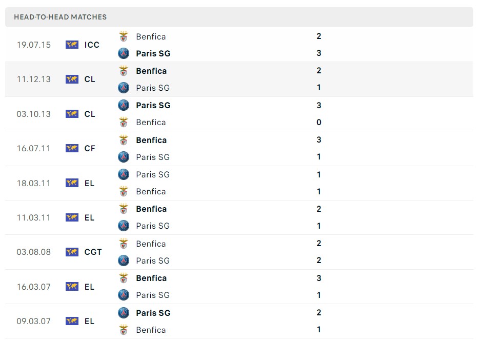 Soi kèo Benfica vs PSG C1 Soi kèo Benfica vs PSG C1