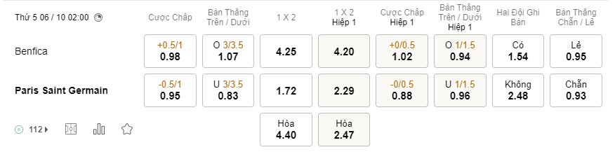 Soi kèo Benfica vs PSG C1 Soi kèo Benfica vs PSG C1