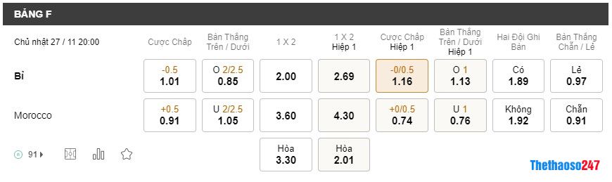 Soi kèo Bỉ vs Maroc, World Cup 2022 Soi kèo Bỉ vs Maroc, World Cup 2022