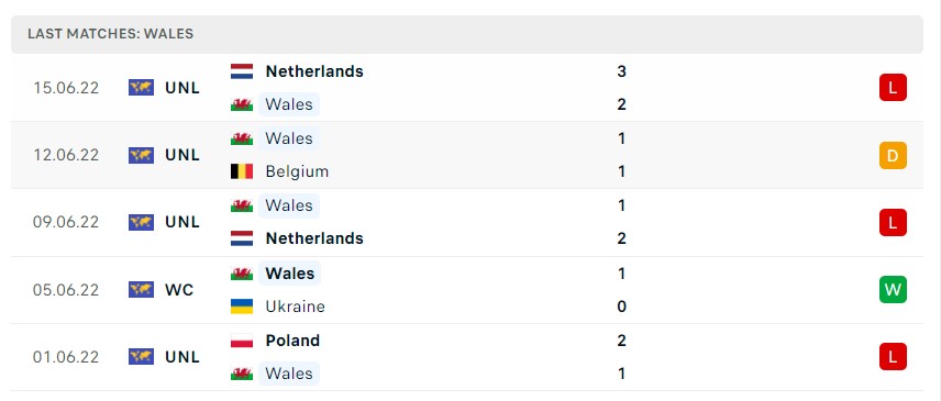 Soi kèo Bỉ vs Wales, Nations League Soi kèo Bỉ vs Wales, Nations League