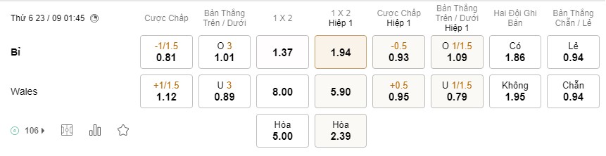 Soi kèo Bỉ vs Wales, Nations League Soi kèo Bỉ vs Wales, Nations League