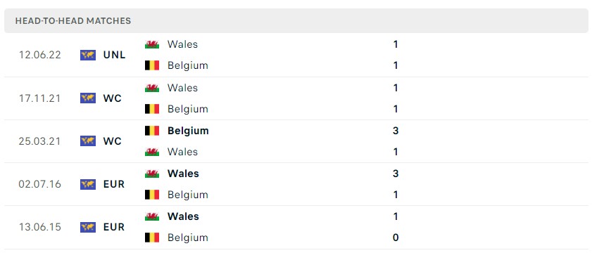 Soi kèo Bỉ vs Wales, Nations League Soi kèo Bỉ vs Wales, Nations League
