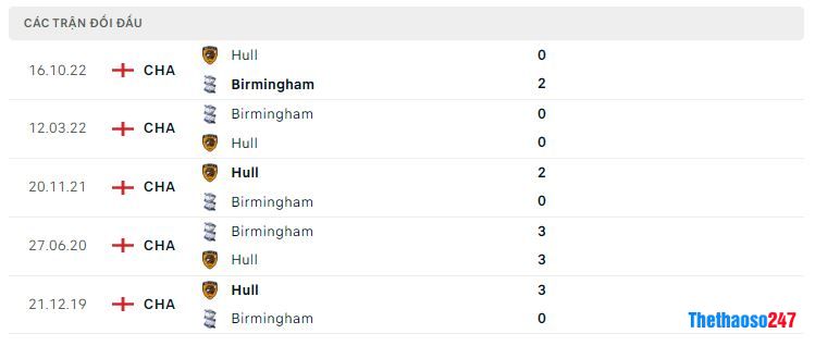 Lịch sử đối đầu Birmingham vs Hull City Lịch sử đối đầu Birmingham vs Hull City